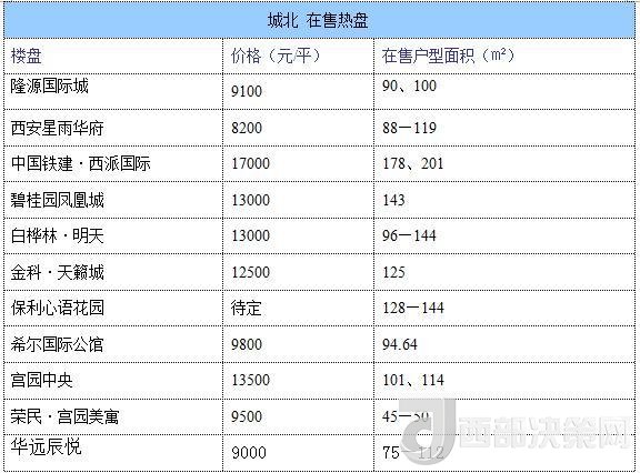 12月西安房價地圖：主城區(qū)11396元/平 剛需死心？