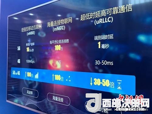 資料圖：5G的一些基本特點。<a target='_blank'  data-cke-saved-  >中新網(wǎng)</a> 吳濤 攝